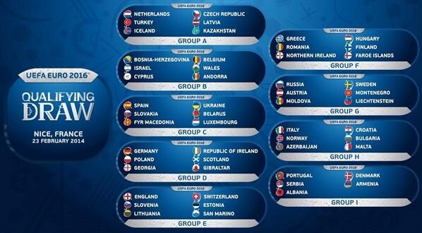 Euro2016, non solo Italia: ecco gli altri gironi