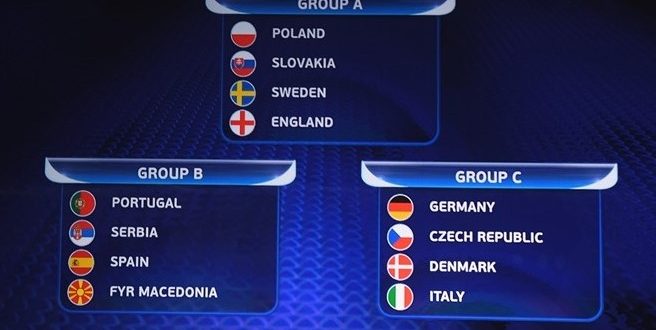 Euro 2017, l’Italia Under 21 pesca Germania, Rep. Ceca e Danimarca