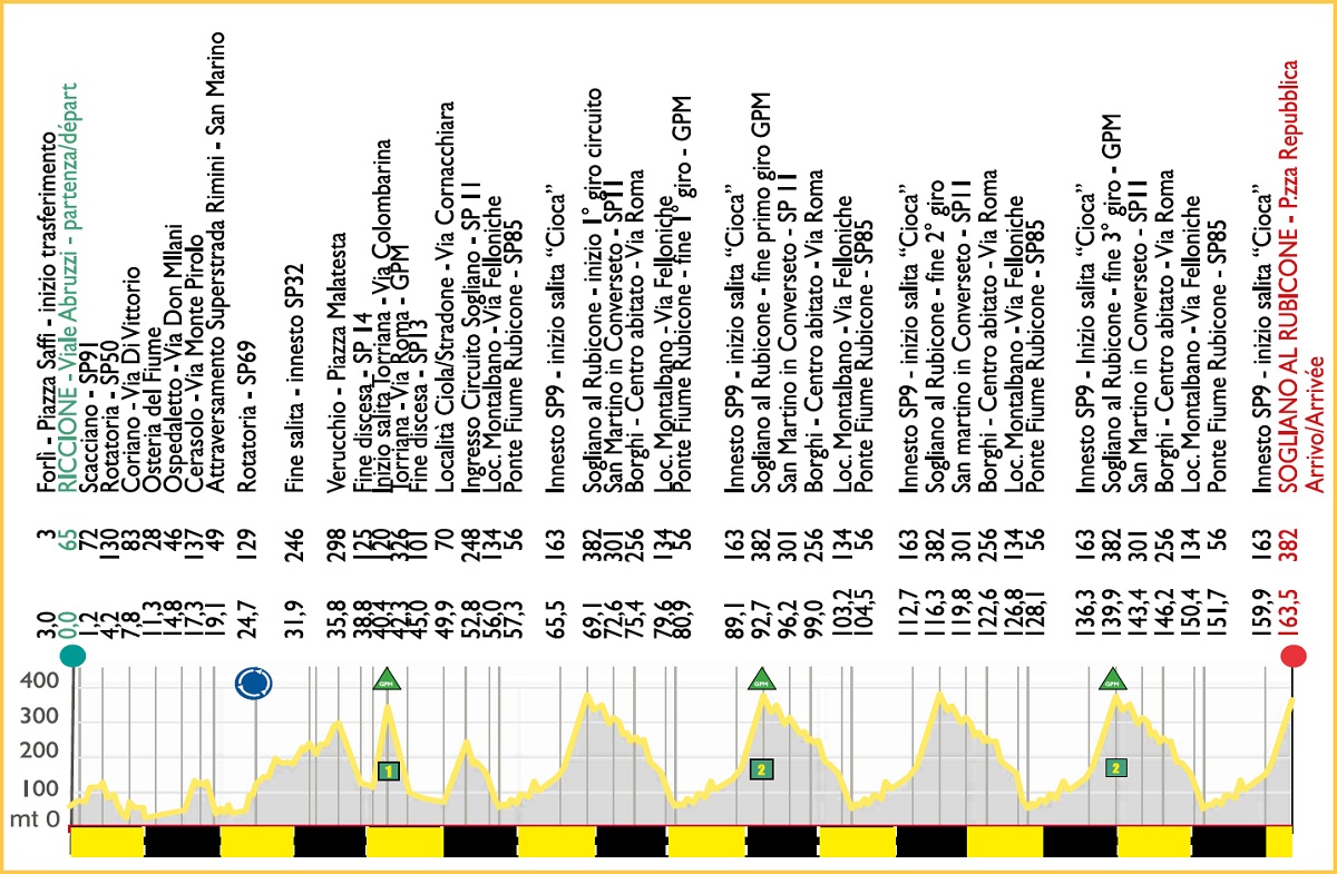 Settimana Coppi e Bartali 2021 percorso, squadre, guida tv