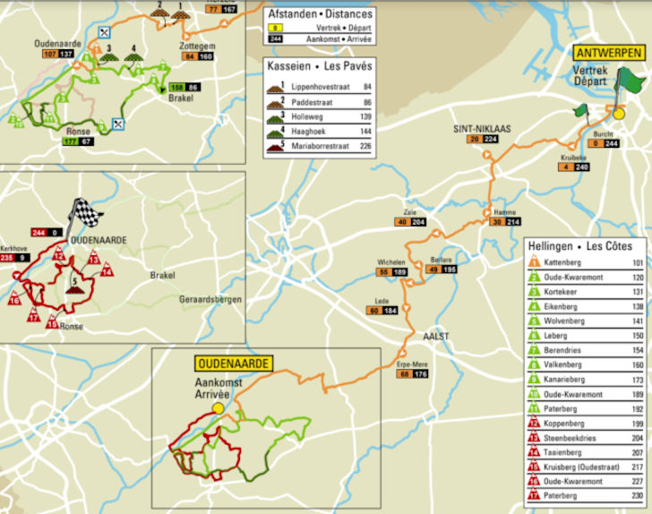 Giro delle Fiandre 2021, il percorso e la guida tv