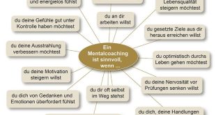 Il Mental Coach: Guida Strategica per Atleti e Performance