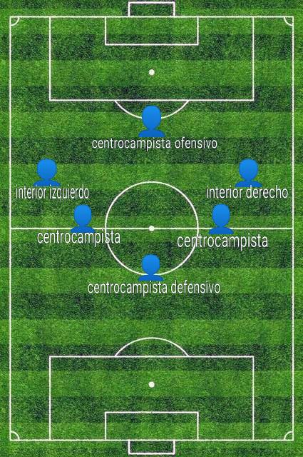 Il Magico Ruolo del Centrocampista nella⁣ Storia ​del Calcio