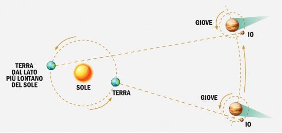 La Scienza della Misurazione della Velocità⁢ nel Motorsport