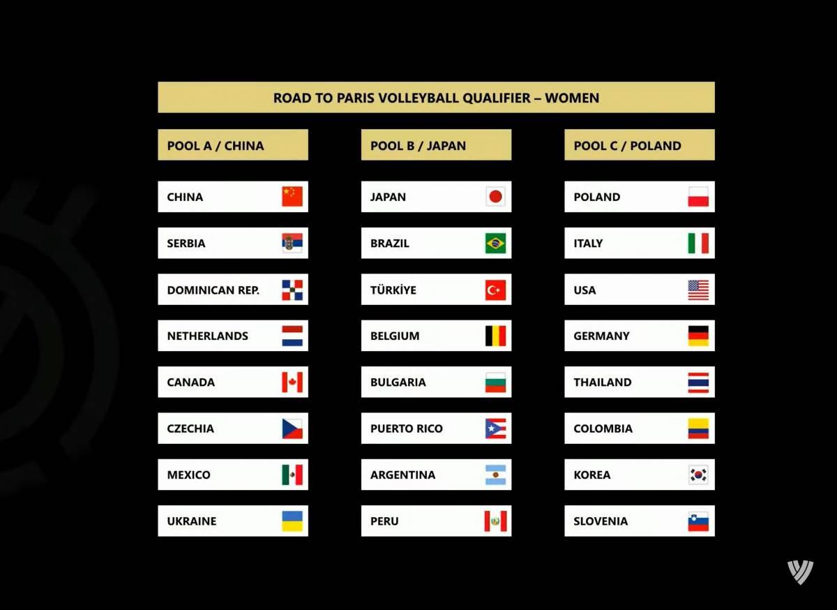 Guida Completa alle Qualificazioni Olimpiche e le Loro Dinamiche