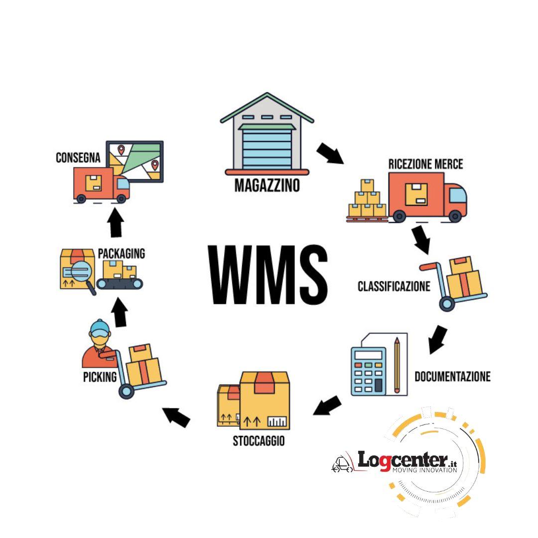 Limportanza ⁣della ‌pianificazione strategica nella​ logistica sportiva