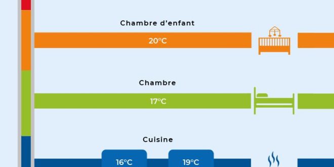 Temperature Ideali per Ottimizzare le Performance Fisiche