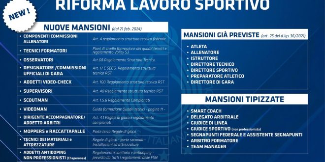 Evoluzione dei Regolamenti Sportivi: Cambiamenti Chiave