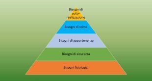 Motivazione Sportiva: Psicologia e Dinamiche Interiori