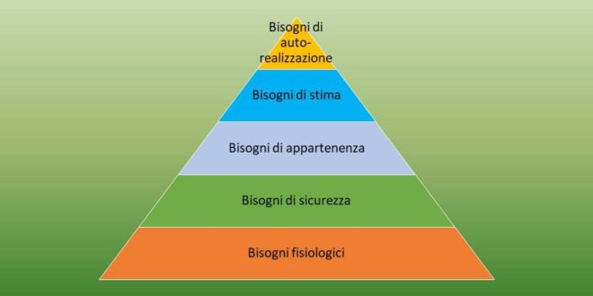 Motivazione Sportiva: Psicologia e Dinamiche Interiori