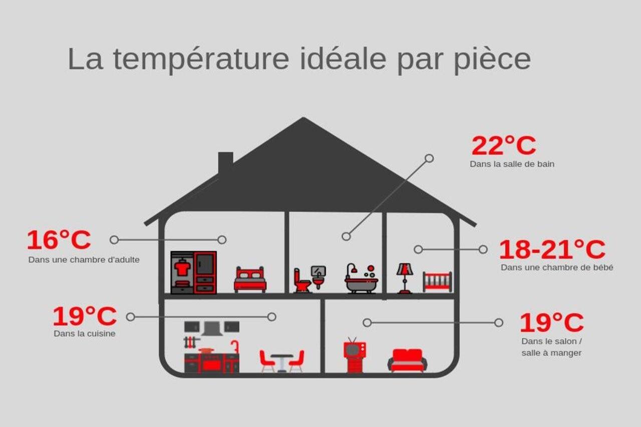 Temperature Ideali per ⁤Massimizzare la Resistenza Fisica