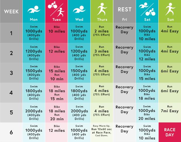 Strategie efficaci per⁣ la preparazione fisica di ⁤un triatleta di ⁣successo