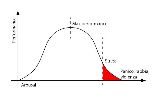 Routine Pre-Gara e‍ la Connectione tra Mente e Corpo