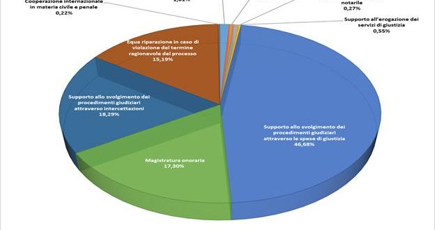 La Statistica al Servizio della Giustizia: Un’Alleanza Necessaria