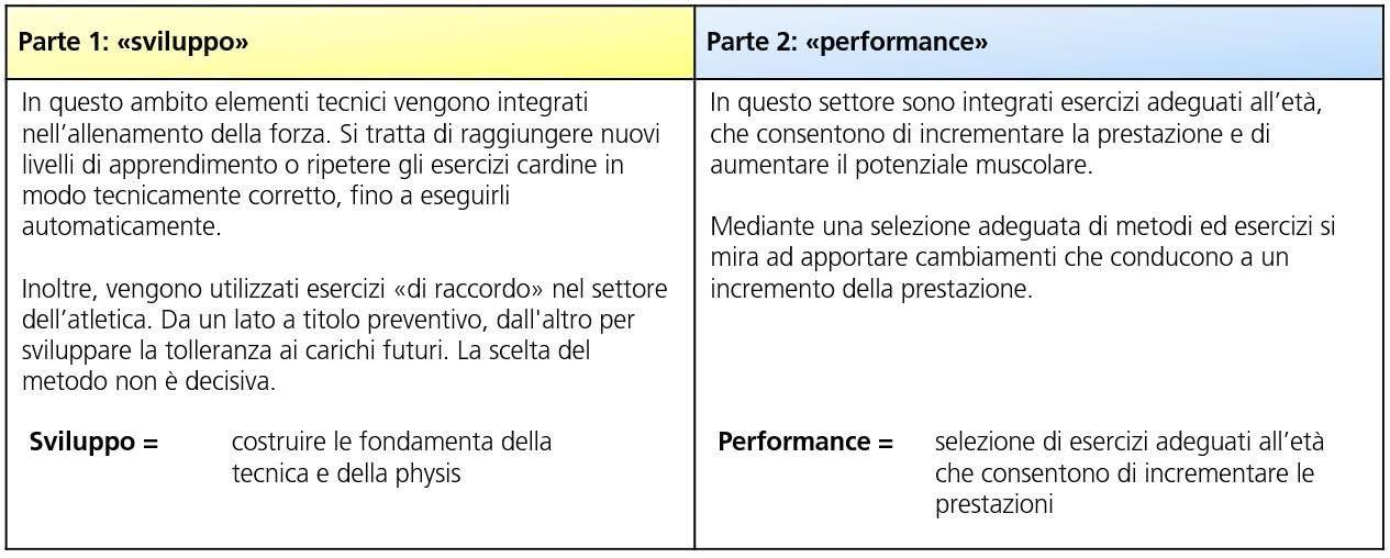 Potenziare la⁣ resistenza:​ fondamentali dellallenamento ⁤a lungo termine