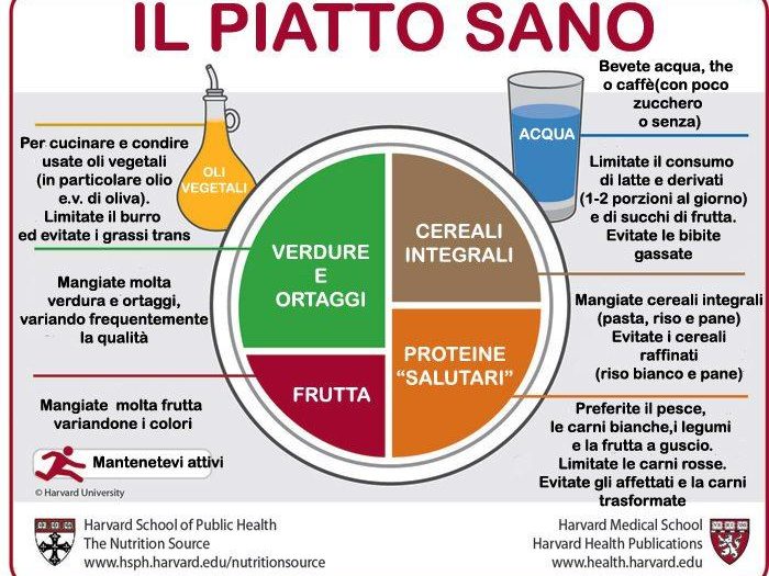 Le Dieta degli Atleti: Cosa Mangiare per Prestazioni Ottimali